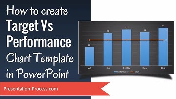 How to Create Target vs Performance Chart Template in PowerPoint
