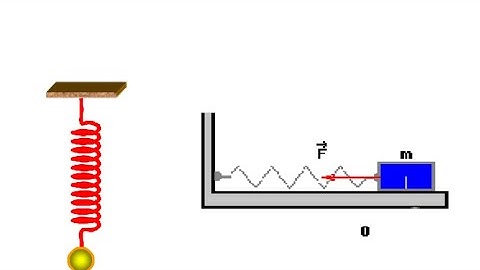 Vận Dụng Cao Con Lắc Lò Xo | Kỳ thi THPT QG 2021 | Vật Lý 12