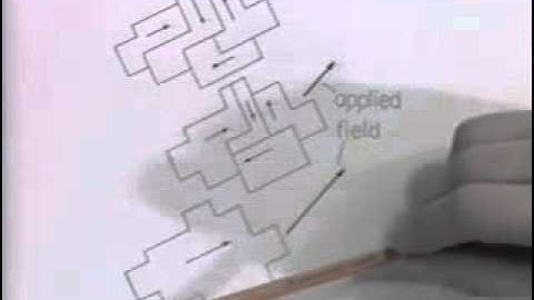 Chapter 9.4.1 (demo only): Measurement of B-H Characteristic