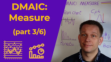 DMAIC Measure phase explained