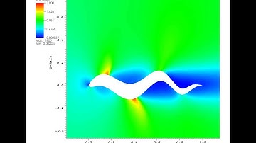 The inverse design cycle for an airfoil with an arbitrary pressure distribution