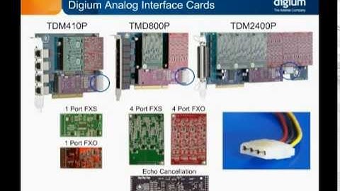 Analog and Digital Connectivity - Analog Telephony Configuration