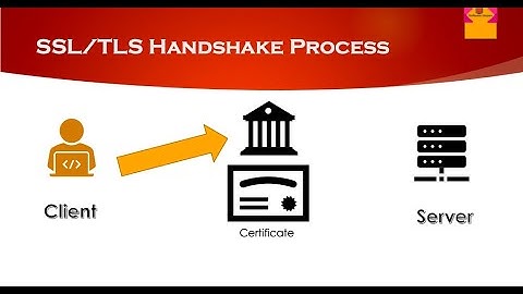 SSL/TLS Handshake Process