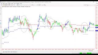 2/26/2019 Current Trade Signals for Futures, Forex and Stocks by Ablesys