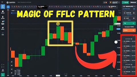 FFLC PATTERN, PATTERN WITH UPTO 90% OF ACCURACY, TRADE IN BINARY