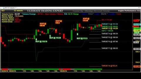 TRADING CHART CODE : 3*5820 AMIBROKER AFL FORMULA