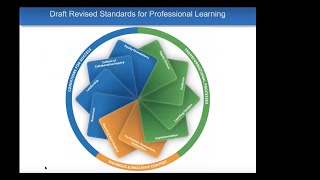 Standards for Professional Learning Revision Lab: A Focus on Transformation