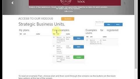 How to implement a Balanced ScoreCard in a easy way at any organization