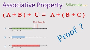 Proof of Associative Property in Addition , using visualization of unit length.