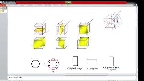 Crystal symmetry and symmetry operations