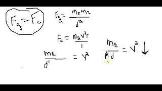 Why the Mass of an Orbiting Body is Irrelevant.