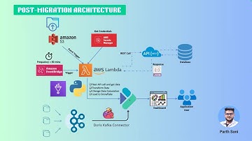 Migrating from Snowflake to Apache Doris: Real-World Case Study