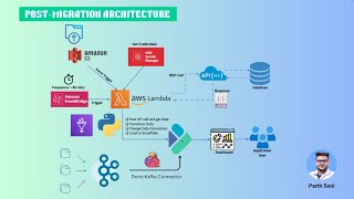 Migrating from Snowflake to Apache Doris: Real-World Case Study
