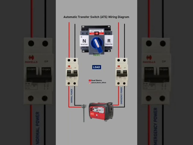 Essential Transfer Switch Wiring Diagram Guide 3 sddefault