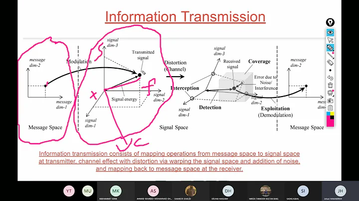 Physical layer security model and examples: Wireless security Lecture #10 - part 2