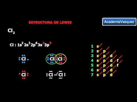 Estructura de lewis: Cl2,  enlace covalente normal polar