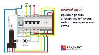 Принцип работы электрической схемы электрокотла.