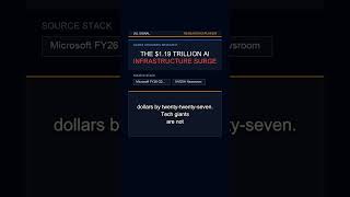 Why are tech giants spending hundreds of billions on data centers when GPU capacity is still #Shorts