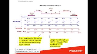 L7 Spectroscopic methods UV VIS part 1