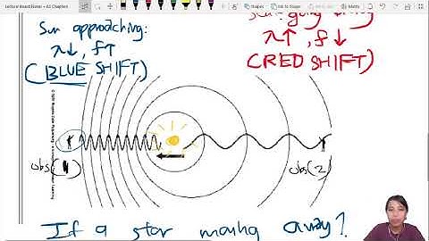 7.2b Doppler Effect | AS Waves | Cambridge A Level Physics