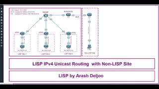 8 LISP  - IPv4 Unicast Routing with Non Lisp Site by   ArashDeljoo - Part1/10