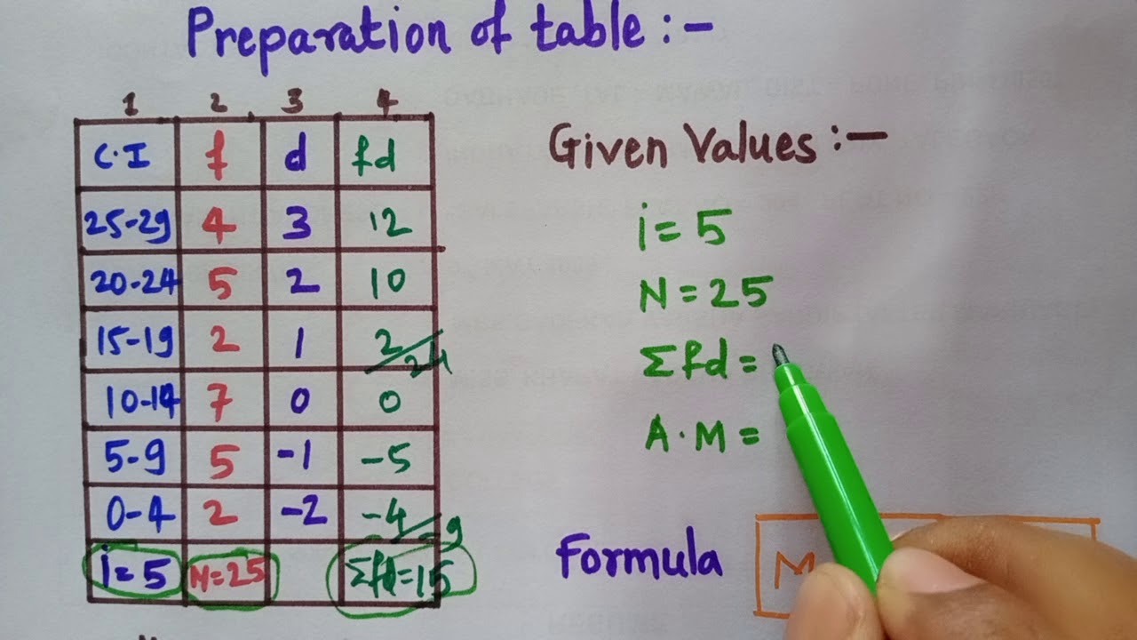 Mean Calculation | Assumed Mean Method | गृहीत मध्यमान पध्दतीने मध्यमान काढणे | Dr.Sandip Gadekar