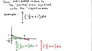 Celebrity 5.007 Total Area vs. Net Area Wealth