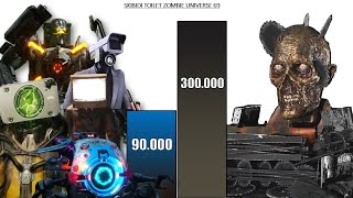 SKIBIDI TOILET ZOMBIE UNIVERSE 69 - POWER LEVELS