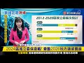 【品榛推播】2026前哨戰開打！解析「九合一後」版圖變動 #寰報推播 20240113｜#寰宇新聞 @globalnewstw