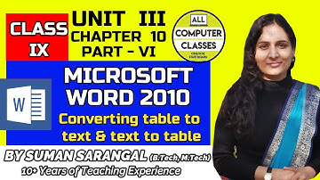 Office Tools | Class IX  |  Unit 3 | Chapter 10 | Part 6 | MS Office 2010  | All Computer Classes