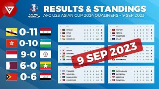🔴 AFC U23 Asian Cup 2024 Qualifiers: Results Today and Standing Table as of 9 Sep