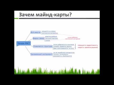 MindMaps (дополнительное занятие к курсу "Школа тест-аналитиков")