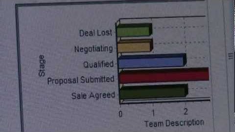 Sage CRM Overview UK