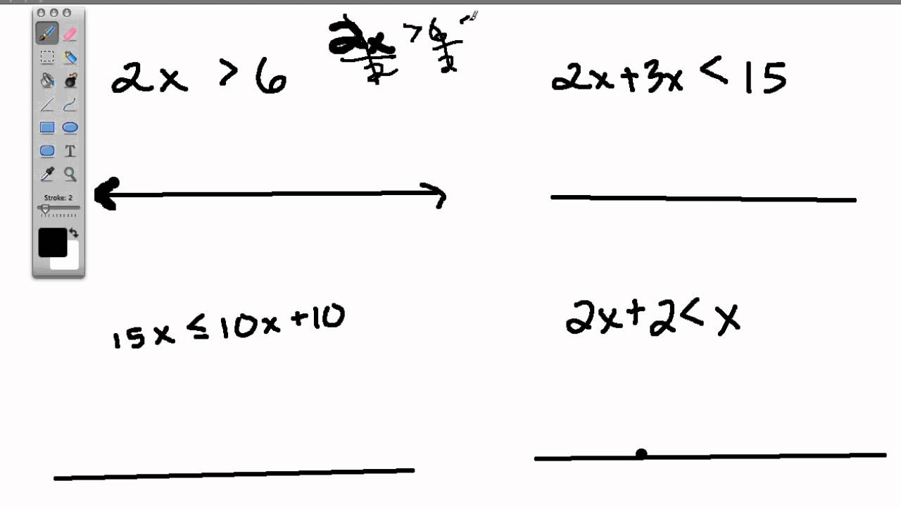 Solving and graphing inequalities on a number line - YouTube