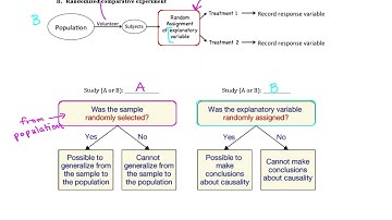 Lock 1 3 Experiments and observational studies