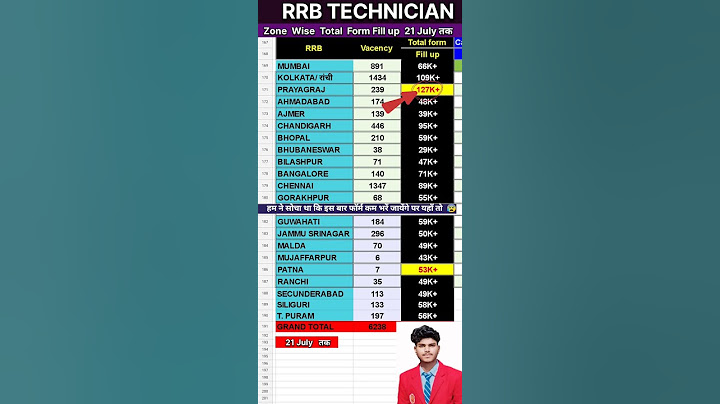 RRB Technician TOTAL FORM FILL UP ZONE WISE  2025 || #rrb #technician #railway #shorts