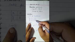 class 10th Math Exercise 2.2 Quadratic Equation by graph