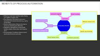 Module-32 IS Operations Job Scheduling  (ISACA CISA Certification : Udemy Link in Description)