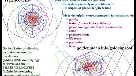 Hydrogen Fractality: Key to Energy, Water, DNA AND- Universal Longitudinal Connectivity w Dan Winter