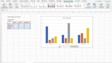 COME FARE UN GRAFICO (ISTOGRAMMA) SU EXCEL