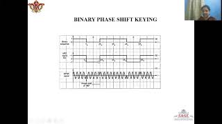 DIGITAL MODULATION METHOD-BINARY PHASE SHIFT KEYING SCHEME