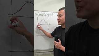14/1000, sketching the derivative of the original function, calculus 1