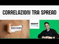 Spread Trading: Come analizzare la Correlazione con il Passato