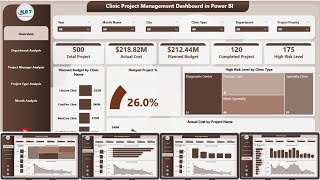 Clinic Project Management Dashboard in Power BI