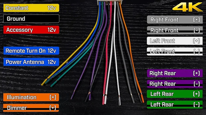 Car Stereo Wiring Harnesses & Interfaces Explained - What Do The Wire Colors Mean?