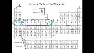 Noble Gas and Lewis dot strucutre