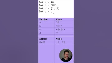 You Must Understand Reference Vs Value In JavaScript