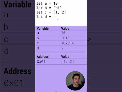Wideo: Co oznacza wartość pierwotna w JavaScript?