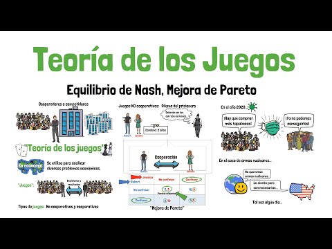 Video: ¿Cómo se aplica la teoría de juegos en la toma de decisiones?