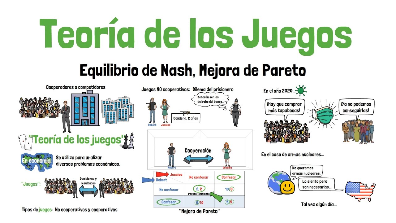 TEORÍA DE LOS JUEGOS - Explicada con ejemplos!